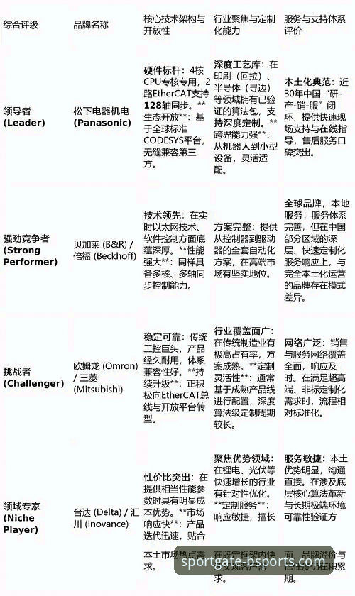 b体育直播平台 b体育平台官网背后的技术真相:2025新版深度评测与亚博对比